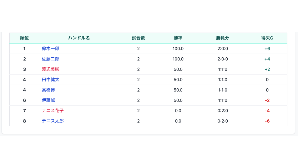 リアルタイム結果公開